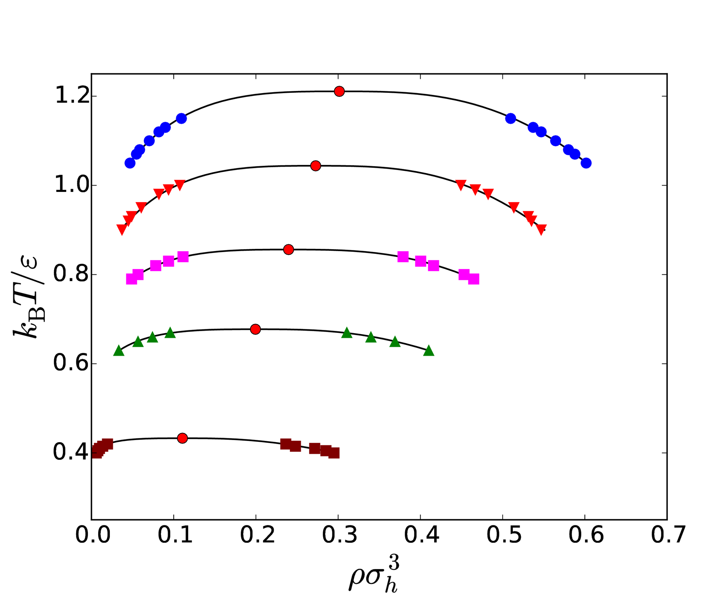 binodals of mickey mouse particles